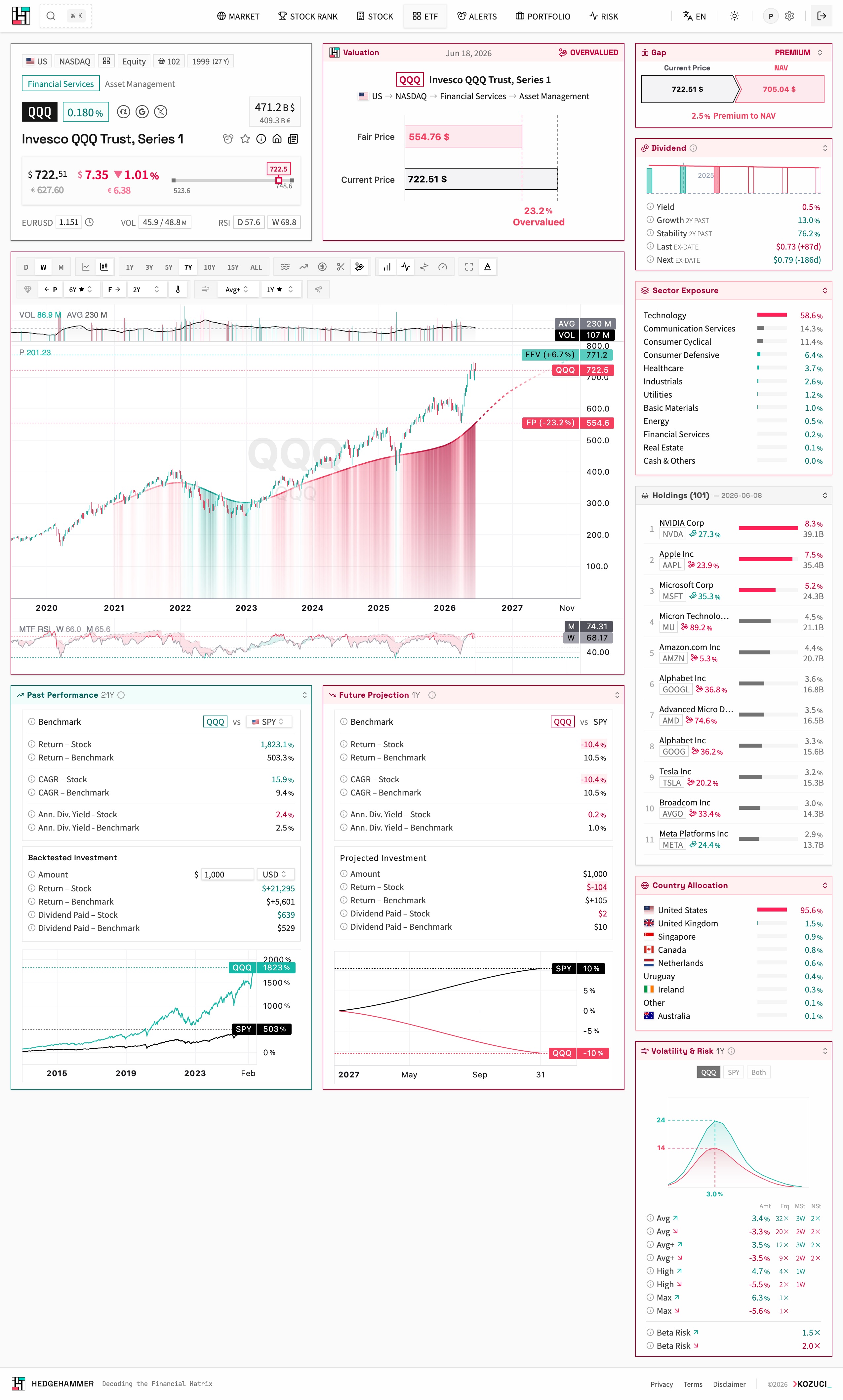 HedgeHammer - Decoding the Financial Matrix
